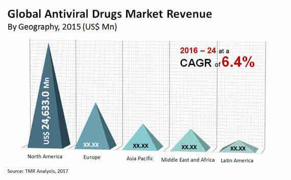 Research papers on antiviral drugs