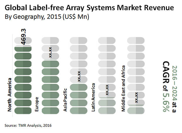 array systems market