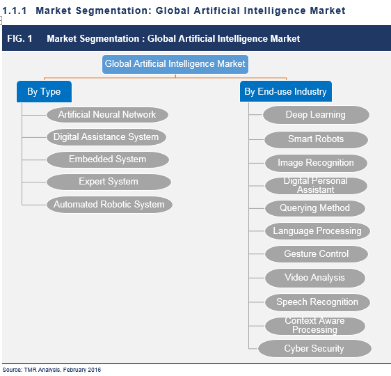 artificial-intelligence-2016-market