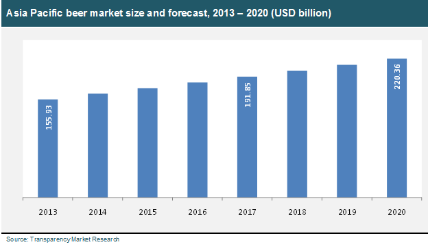 asia-pacific-beer-market