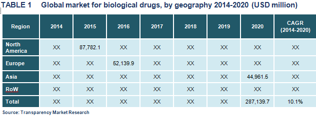 biological-drugs-market