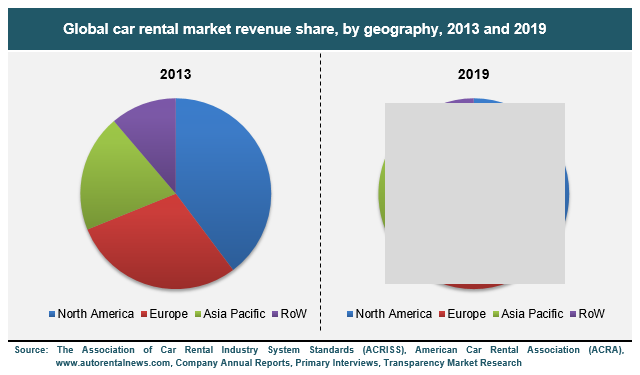 car-rental-market