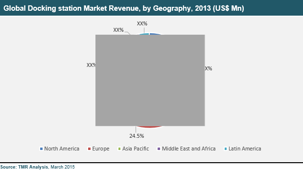 docking-station-2016-market