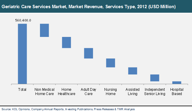 geriatric-care-services-market