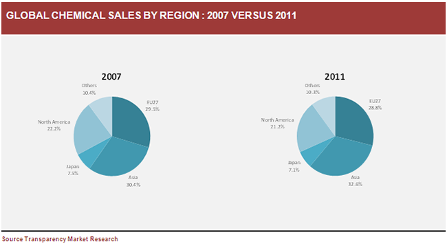Global automotive industry report 2011