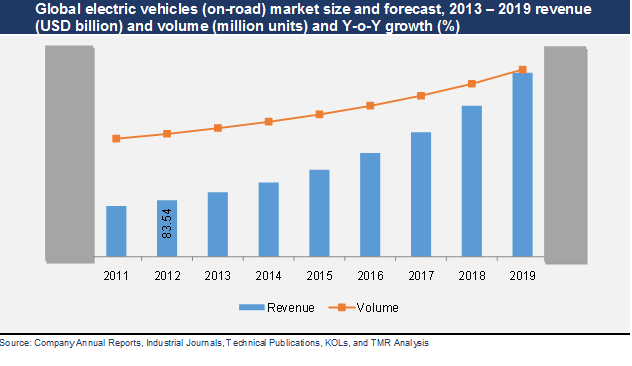 Nissan current global market share #7