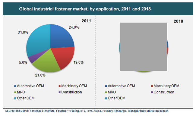 Global automotive industry report 2011