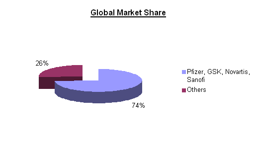 global-market-share