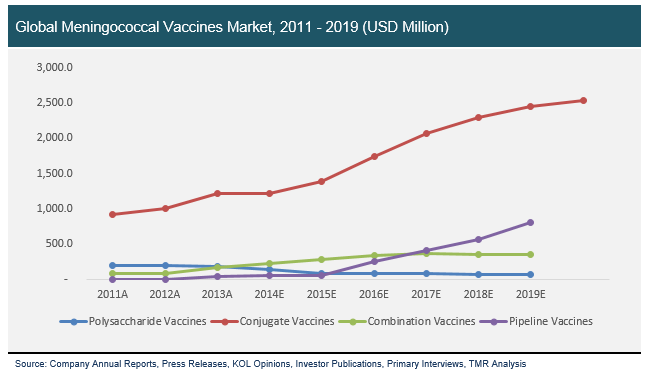 Global h1n1 vaccines market
