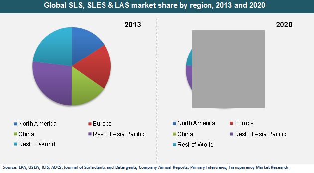 global-sls-sles-and-las-market