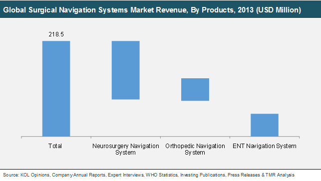 global-surgical-navigation-systems-market