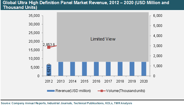 global-ultra-high-definition-panel-market
