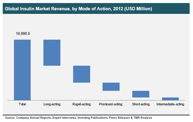 insulin-market