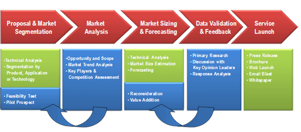 Dissertation on share market analysis