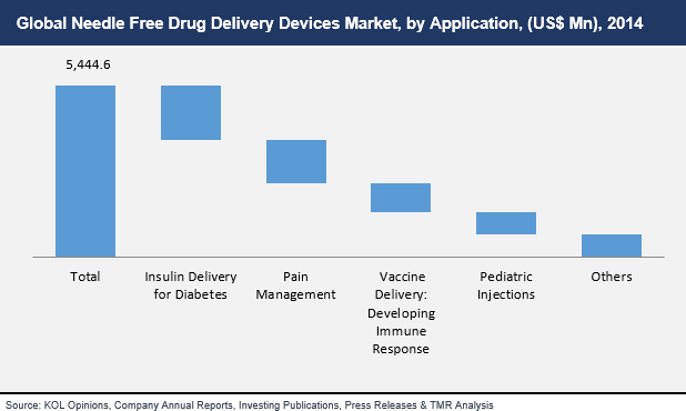 transdermal drug delivery market clinical Dublin, mar 22, 2017 /prnewswire/ -- research and markets has announced the addition of the global transdermal patch market & clinical pipeline outlook 2022 report to their offering. transdermal drug delivery market clinical Dublin, mar 22, 2017 /prnewswire/ -- research and markets has announced the addition of the global transdermal patch market & clinical pipeline outlook 2022 report to their offering.