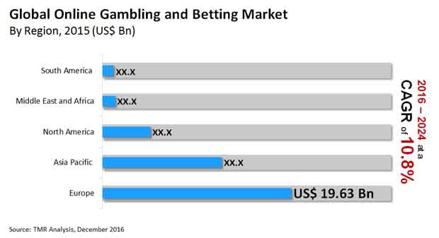 sports betting size of industry