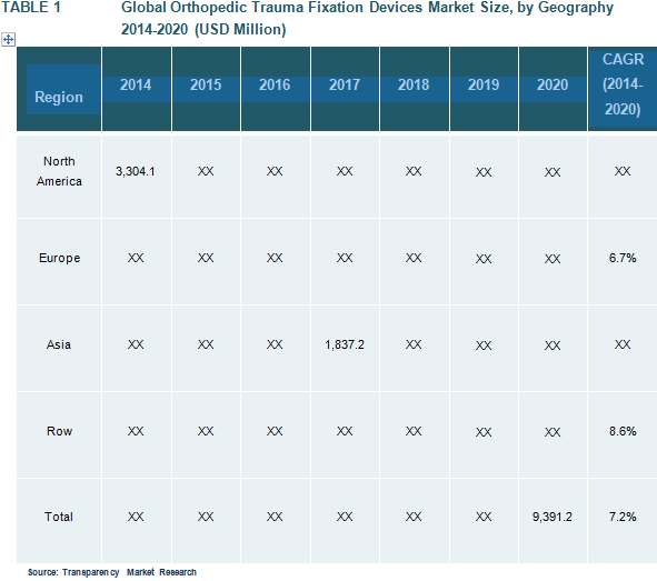 orthopedic-trauma-fixation-device-market