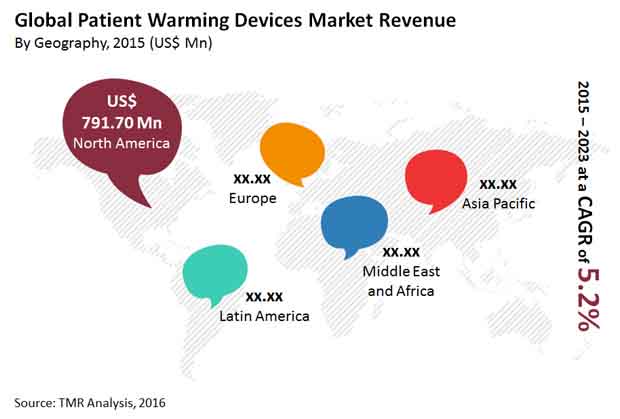 Patient Warming Devices Market patient-warming-devices-market"