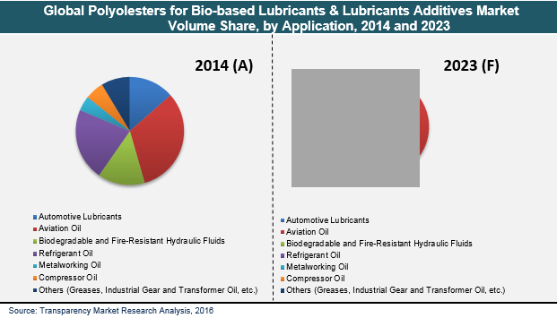 global synthetic and bio based lubricants current Synthetics, mineral oils, and bio-based lubricants: chemistry and technology (chemical industries) - kindle edition by leslie r rudnick download it once and read it on your kindle device, pc, phones or tablets. global synthetic and bio based lubricants current Synthetics, mineral oils, and bio-based lubricants: chemistry and technology (chemical industries) - kindle edition by leslie r rudnick download it once and read it on your kindle device, pc, phones or tablets.