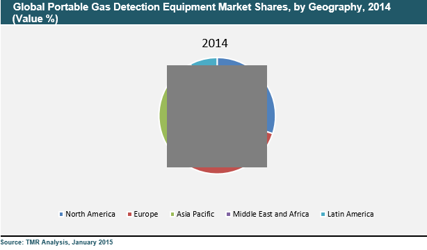 portable-gas-detection-equipment-market