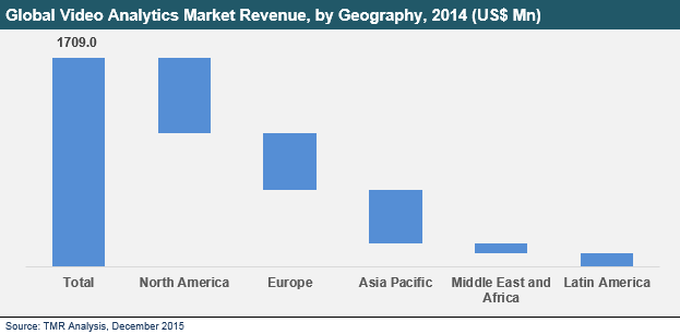 video-analytics-market