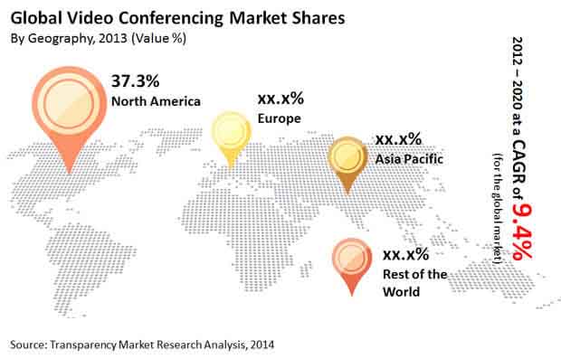 Video Conferencing Market video-conferencing-market