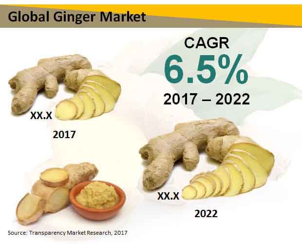 ginger market