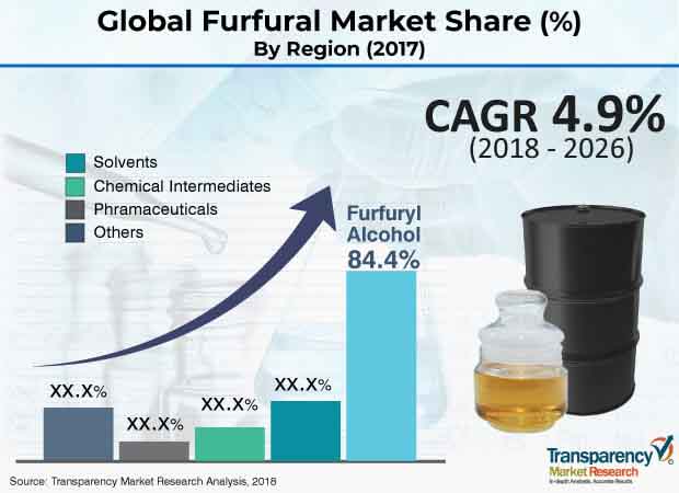 global-furfural-market.jpg