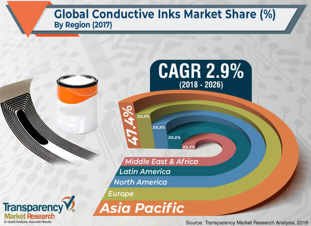 1conductive inks market