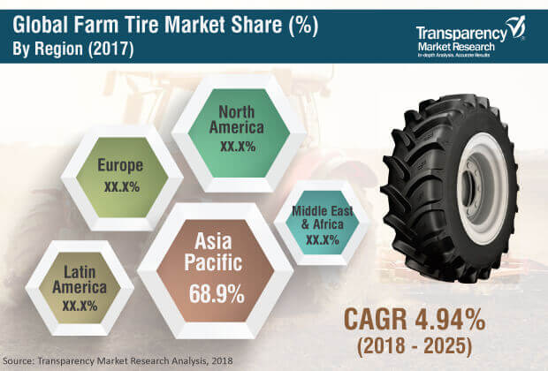 1farm Tire Market 1farm tire market