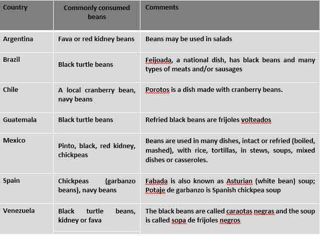 1global Black Turtle Beans Market 1global black turtle beans market