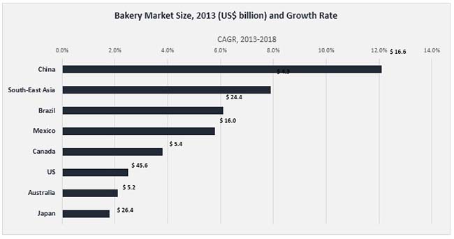 2global Ganache Market 2global ganache market