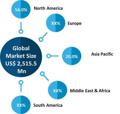 2smart home installation service market