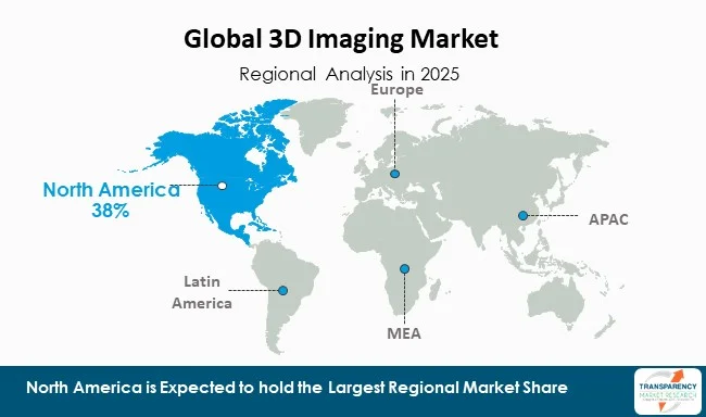 3d Imaging Market By Region
