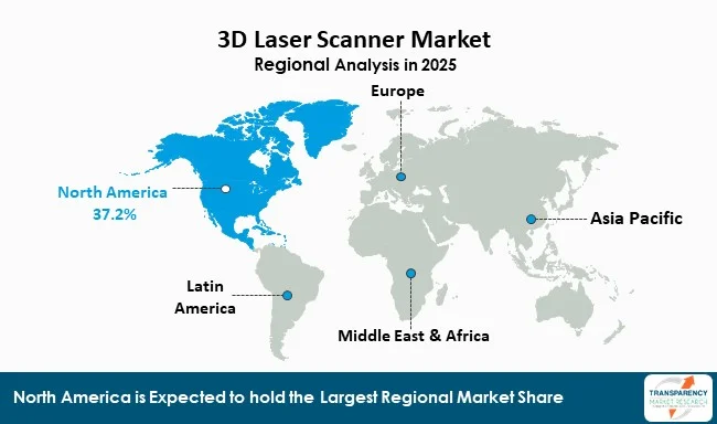 3d Laser Scanner Market By Region