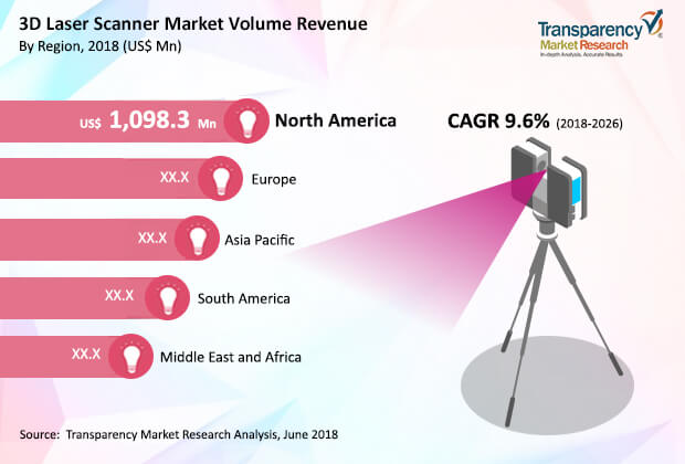 3d-laser-scanner-market.jpg