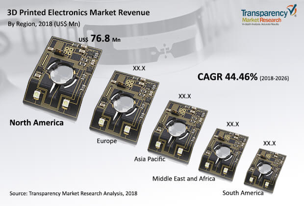 3d-printed-electronics-market.jpg