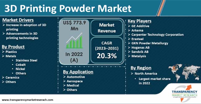 3d-printing-powder-market.jpg