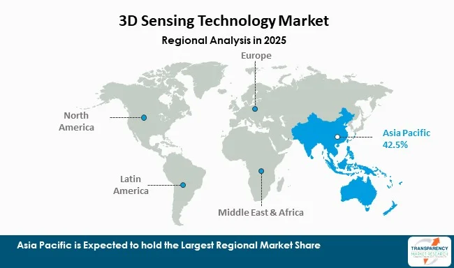 3d Sensing Technology Market By Region