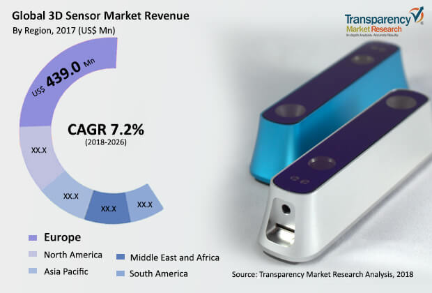 3d-sensors-market.jpg