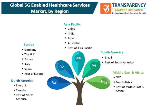 5g Enabled Healthcare Services Market 1 5g enabled healthcare services market 1