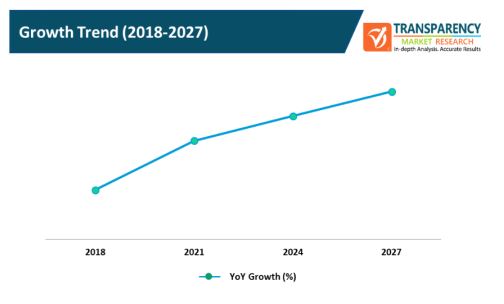 5g Modem Market 1 5g modem market 1