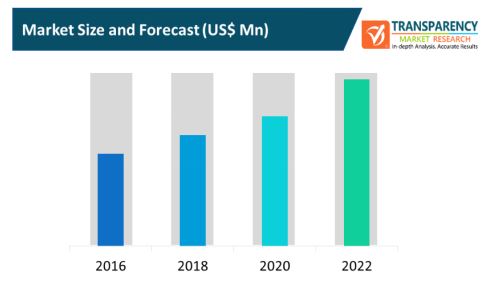 5g modem market