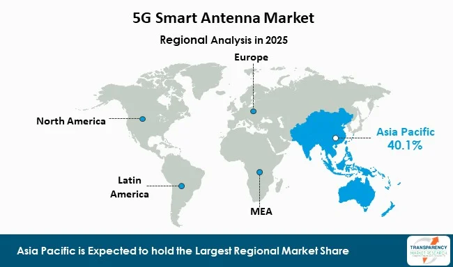5g Smart Antenna Market By Region 5g Smart Antenna Market By Region