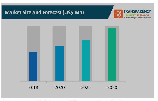 5g Transport Networks Market 1 5g transport networks market 1