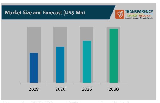 5g transport networks market 1