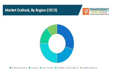 5g transport networks market 2