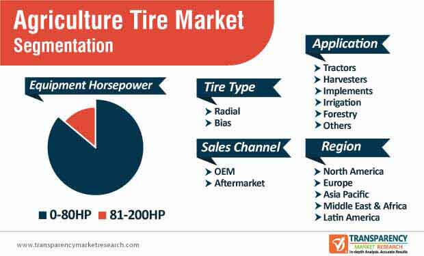 Agriculture Tire Market Segmentation