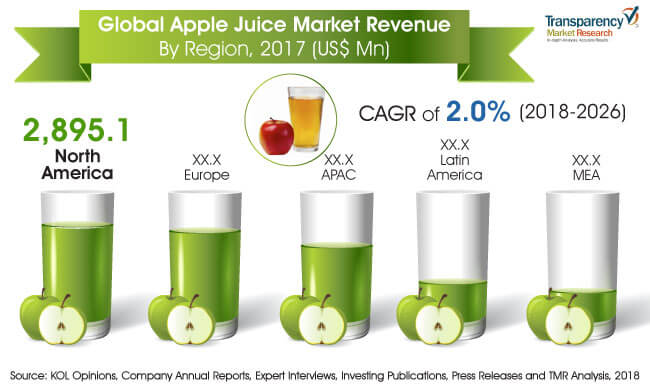 Apple Juice Apple juice
