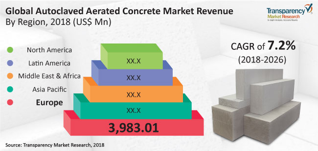 Autoclaved Aerated Concrete